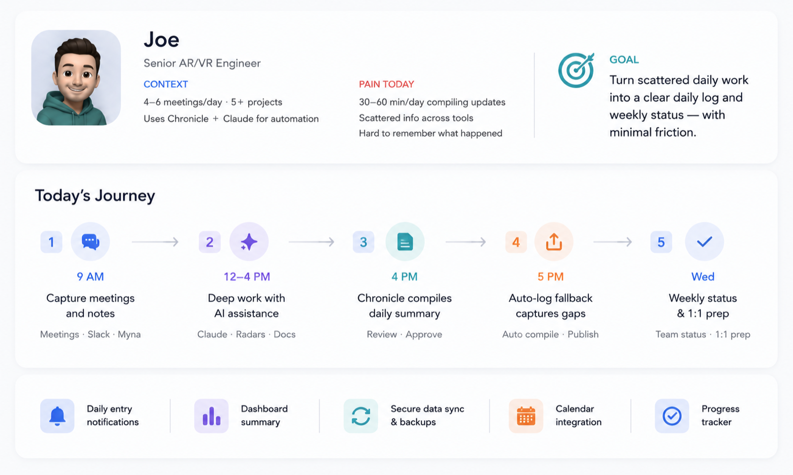 Joe's user journey